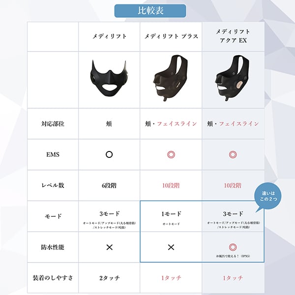 メディリフト アクア EX｜ヤーマン公式通販サイト | ヤーマン