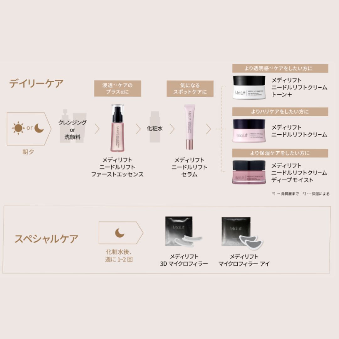 ◇ メディリフト マイクロフィラーアイ4袋セット｜ヤーマン公式通販