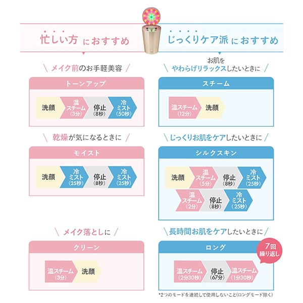 フォトスチーマー EX｜ヤーマン公式通販サイト | ヤーマンオンラインストア