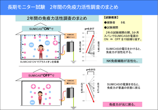 SUMICAS（スミキャス）の効果と仕組み｜戸建てフルリフォームなら増