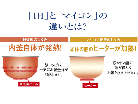 極め炊き® IH炊飯ジャー NP-GK05 | 炊飯ジャー | 炊飯 ｜ 商品情報