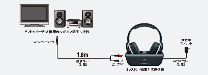 コードを気にせず快適に高音質サウンドを楽しめるデジタルワイヤレス