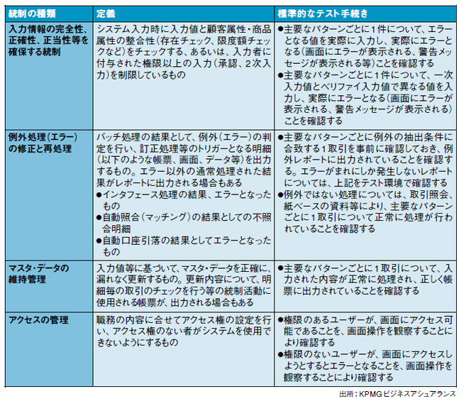 最終回 整備状況だけでなく運用状況までを評価 | 日経クロステック