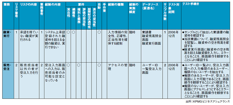 最終回 整備状況だけでなく運用状況までを評価 | 日経クロステック