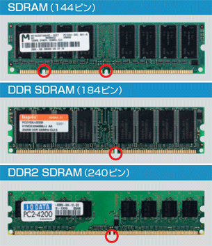 増設メモリーの選び方は？ | 日経クロステック（xTECH）