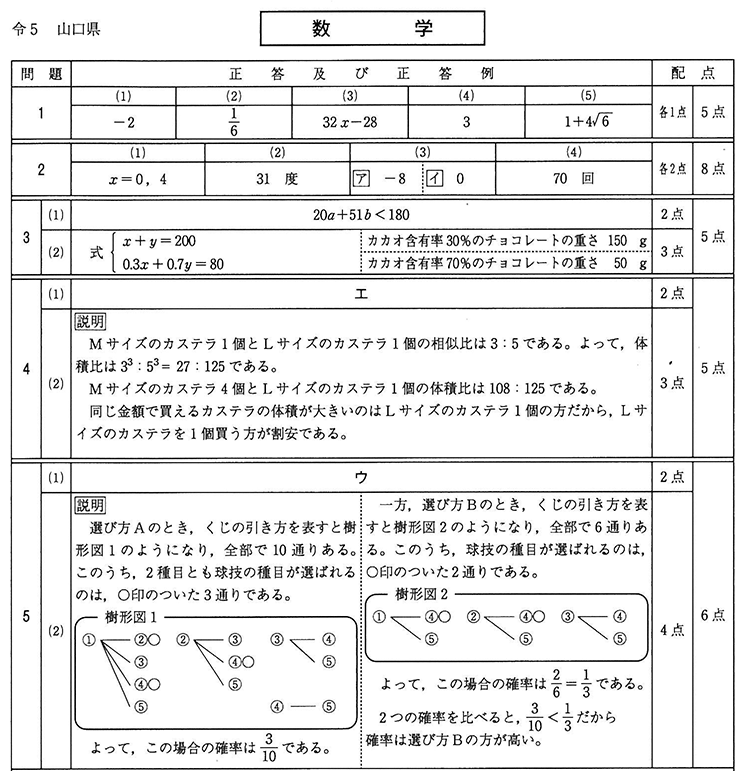 数学｜2023年度 入試解答速報
