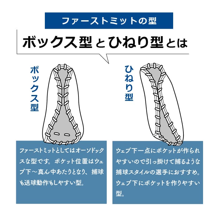 ゼット 野球 ファーストミット 軟式 小指2本入れ設計 コユニ グローブ