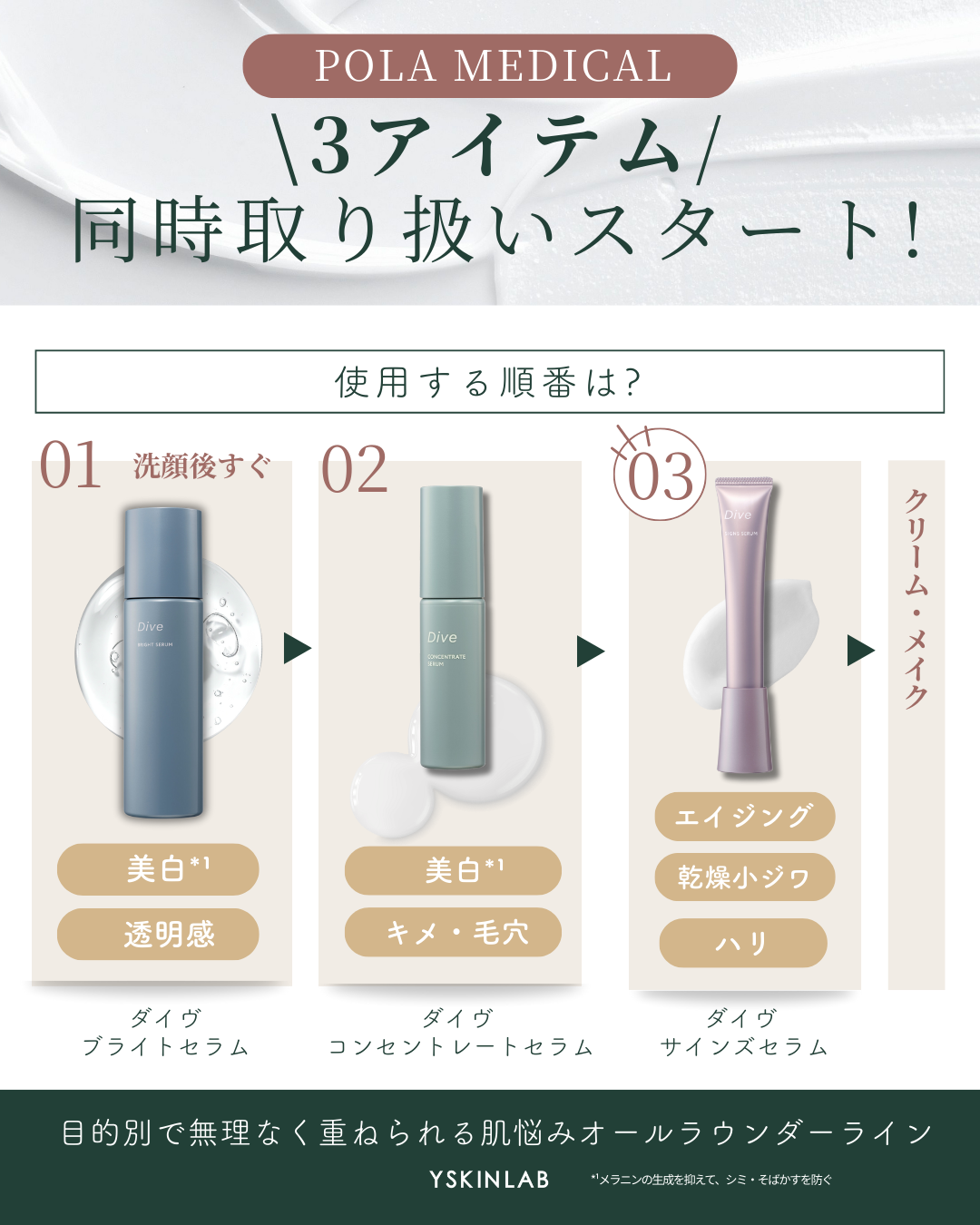 ポーラメディカル｜ダイヴ サインズセラム（Dive SIGNS SERUM）【医薬