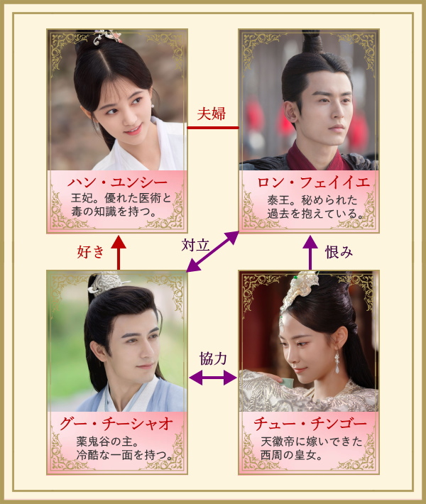 芸汐＜ユンシー＞伝 〜乱世をかける永遠の愛〜 DVD-BOX | Just another