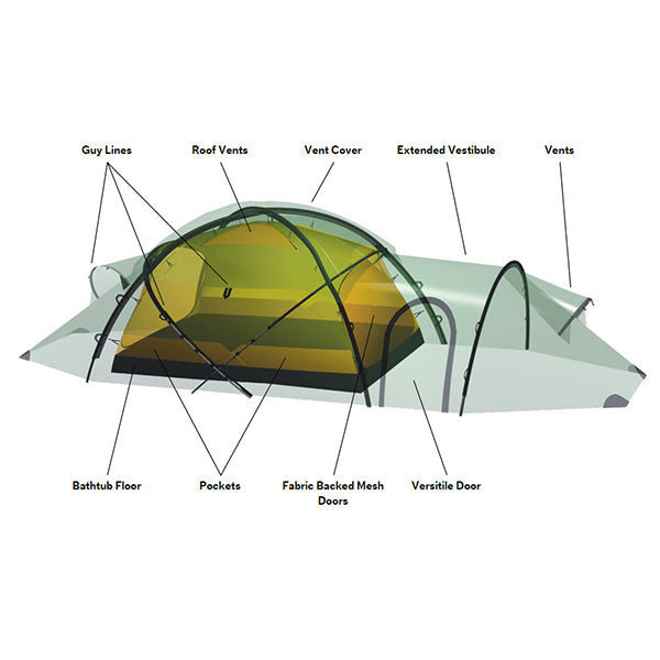 ヒルバーグ サイタリス グリーン – aandfonlinestore