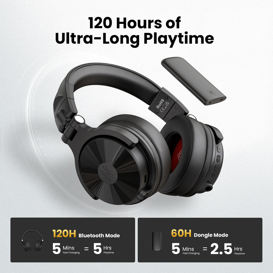 Oneodio Studio Max1 Bluetooth ヘッドフォンワイヤレス DJ ヘッド