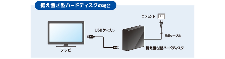DVD付き 19V型 地上デジタルハイビジョン液晶テレビ（19DTV-02）｜A
