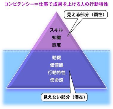 ASCII.jp：第6回 汎用性のある自分になろう！ SEに必要とされる