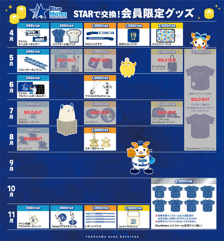 STAR交換グッズに11月分追加ラインナップ！ ｜ 横浜DeNAベイスターズ