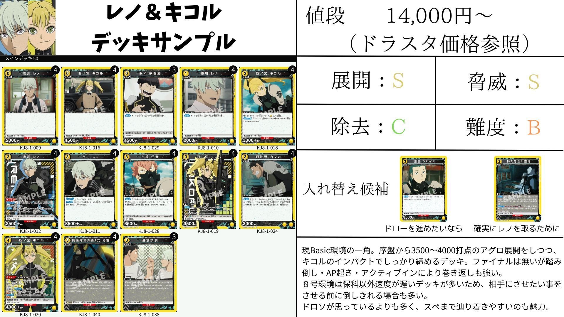 怪獣8号争奪戦環境考察レポート【ユニアリ】｜むむんです