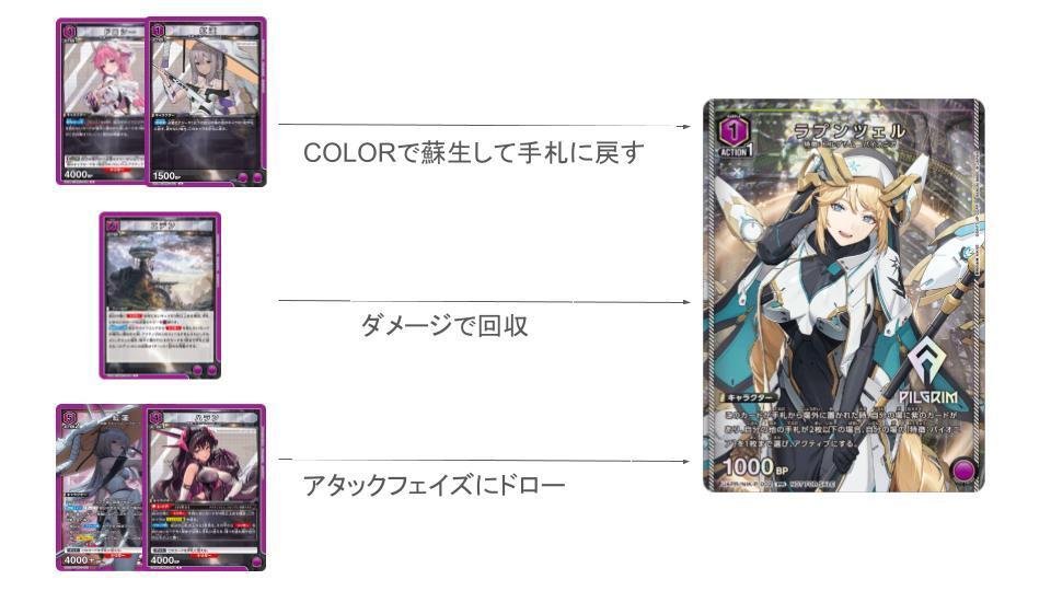 ユニチケラプンツェルデッキ紹介｜ロラン