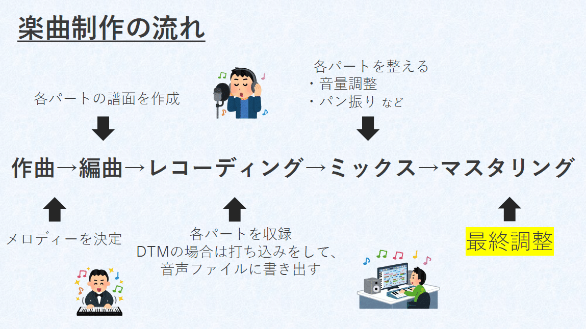 無料】Ozone11を使って簡単にマスタリングしよう！【DTM】｜はちもり