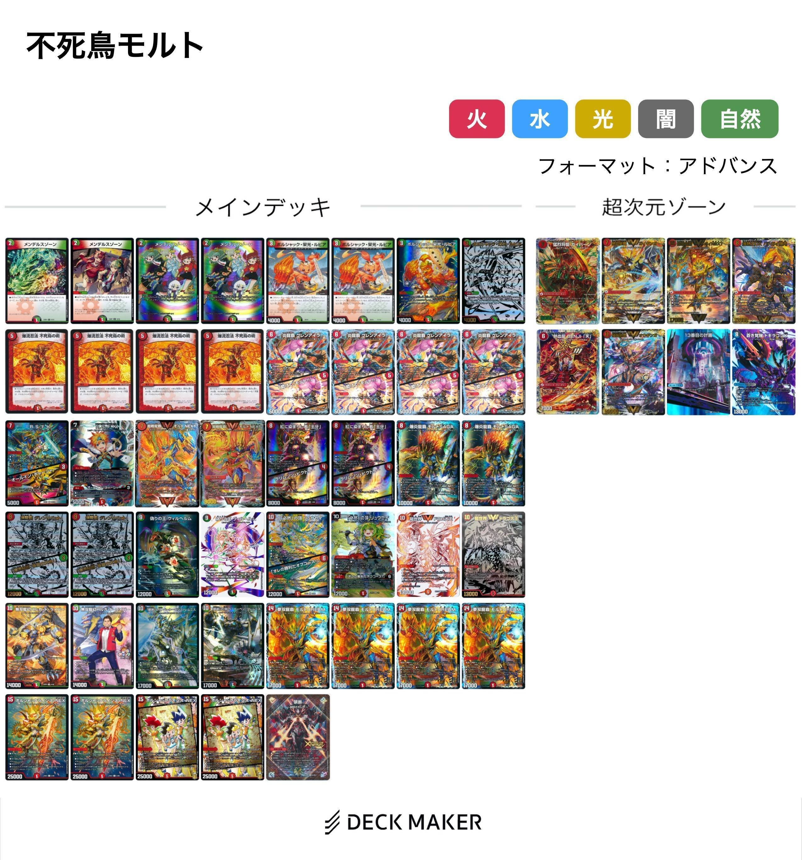 デュエマ モルトについて調べてみる 中｜風馬 成道