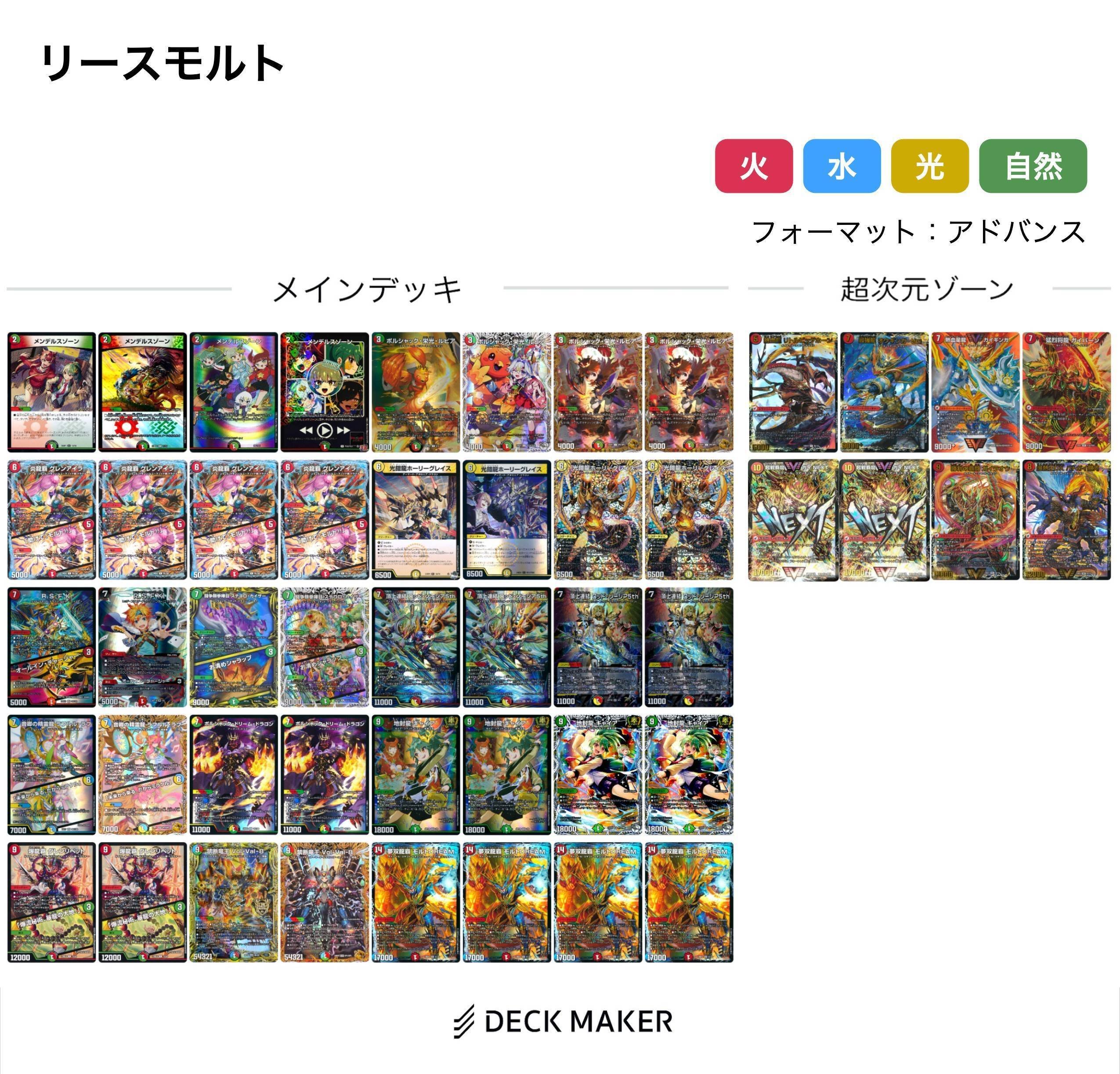 デュエマ モルトについて調べてみる 中｜風馬 成道