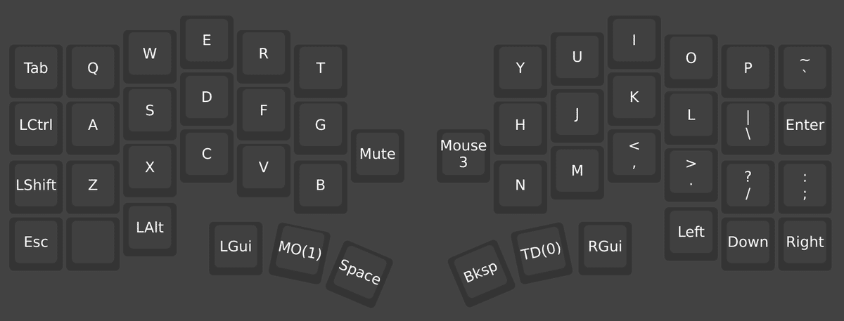 Cornix LP 無線分割キーボード 2ヶ月目｜ginbear
