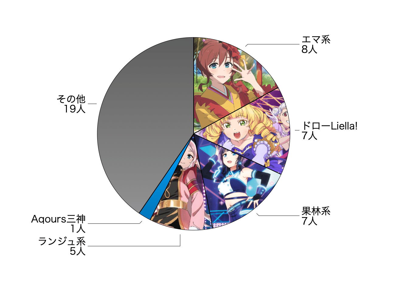 ラブカ】ショップ大会等 ラブカメタリポート2025年12月｜ミウミ@ラブカ