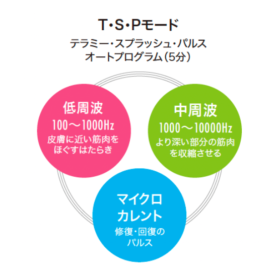 テラミースプラッシュパルス2700 | ASUE Beauty Salon＜アスエ