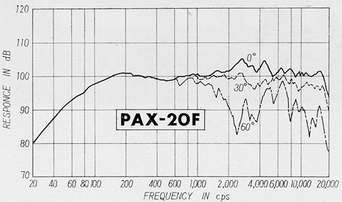 Pioneer PAX-20Fの仕様 パイオニア