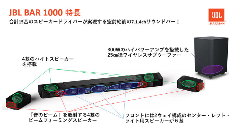 JBL BAR 1000
