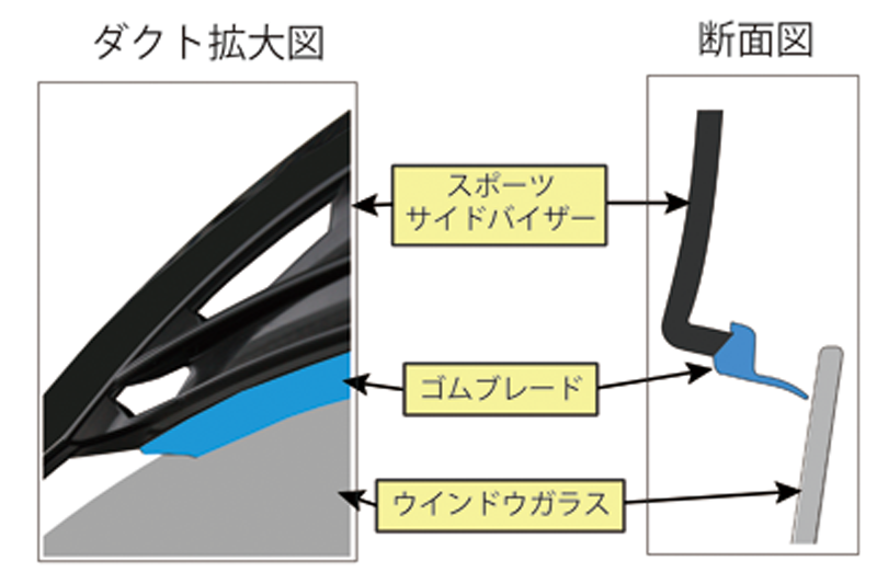 スポーツサイドバイザー | オートエクゼ公式オンラインストア | マツダ