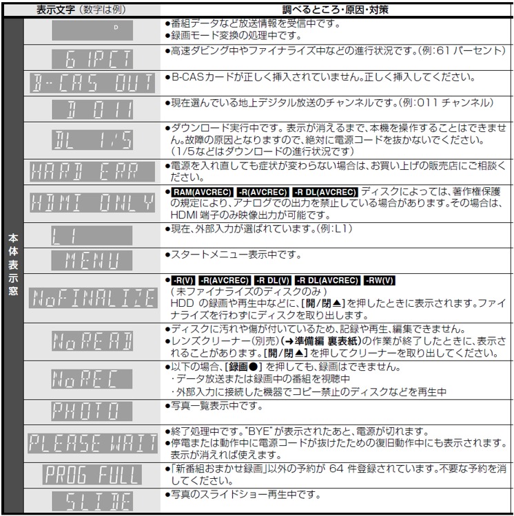 こんな表示が出たら | DMR-XE100 | よくあるご質問一覧 | DVD