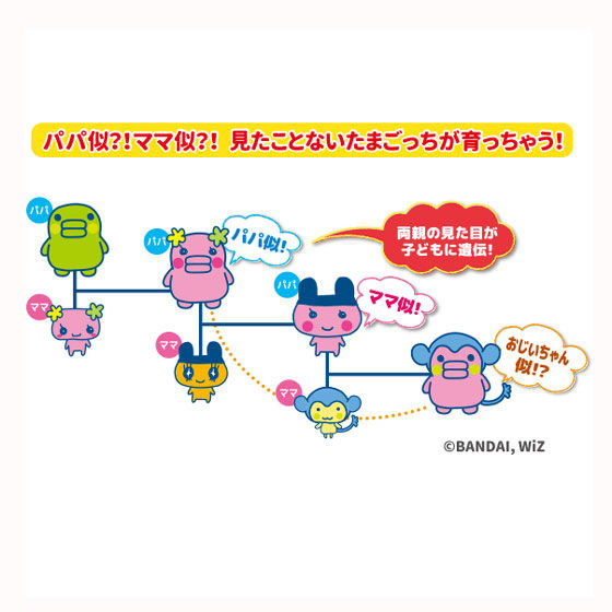 バンダイ 商品・サービスサイト | Tamagotchi m!x Spacy m!x ver