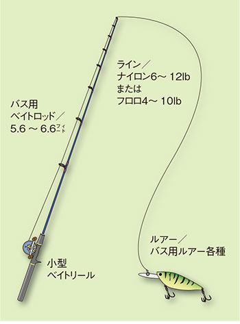 ブラックバス【黒鱒】釣りの仕掛け講座・淡水編 | 房総爆釣通信