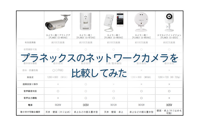 プラネックス(planex)のネットワークカメラ(スマカメ・カメラ一発)徹底