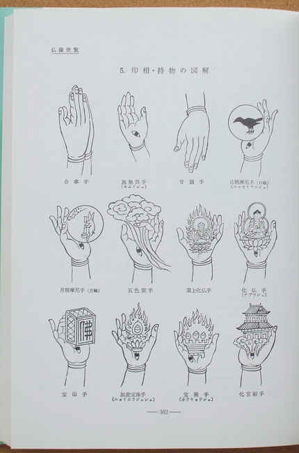 佐和隆研 編 『仏像図典 増補版』 | ひとでなしの猫