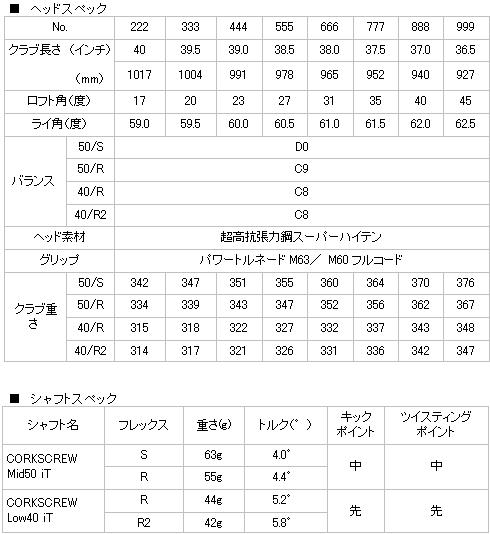 キャスコ パワートルネード アイティリティ | ゴルフなんでも瓦版