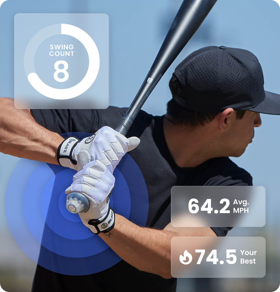 Blast Baseball | Most Advanced & Most Accurate Solutions in the Game