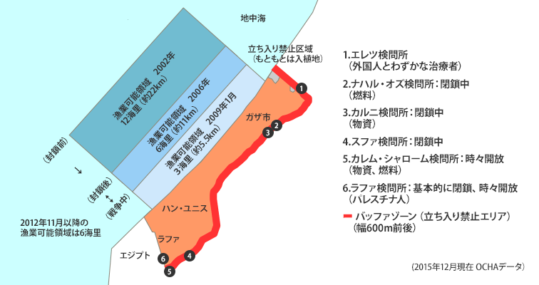 ガザ地区を知ろう｜パレスチナ子どものキャンペーン