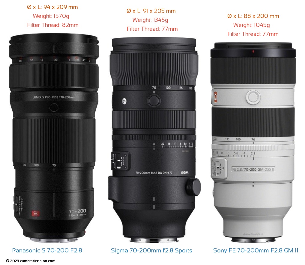 Sigma 70-200mm f2.8 Sports vs Sony FE 70-200mm F2.8 GM II vs