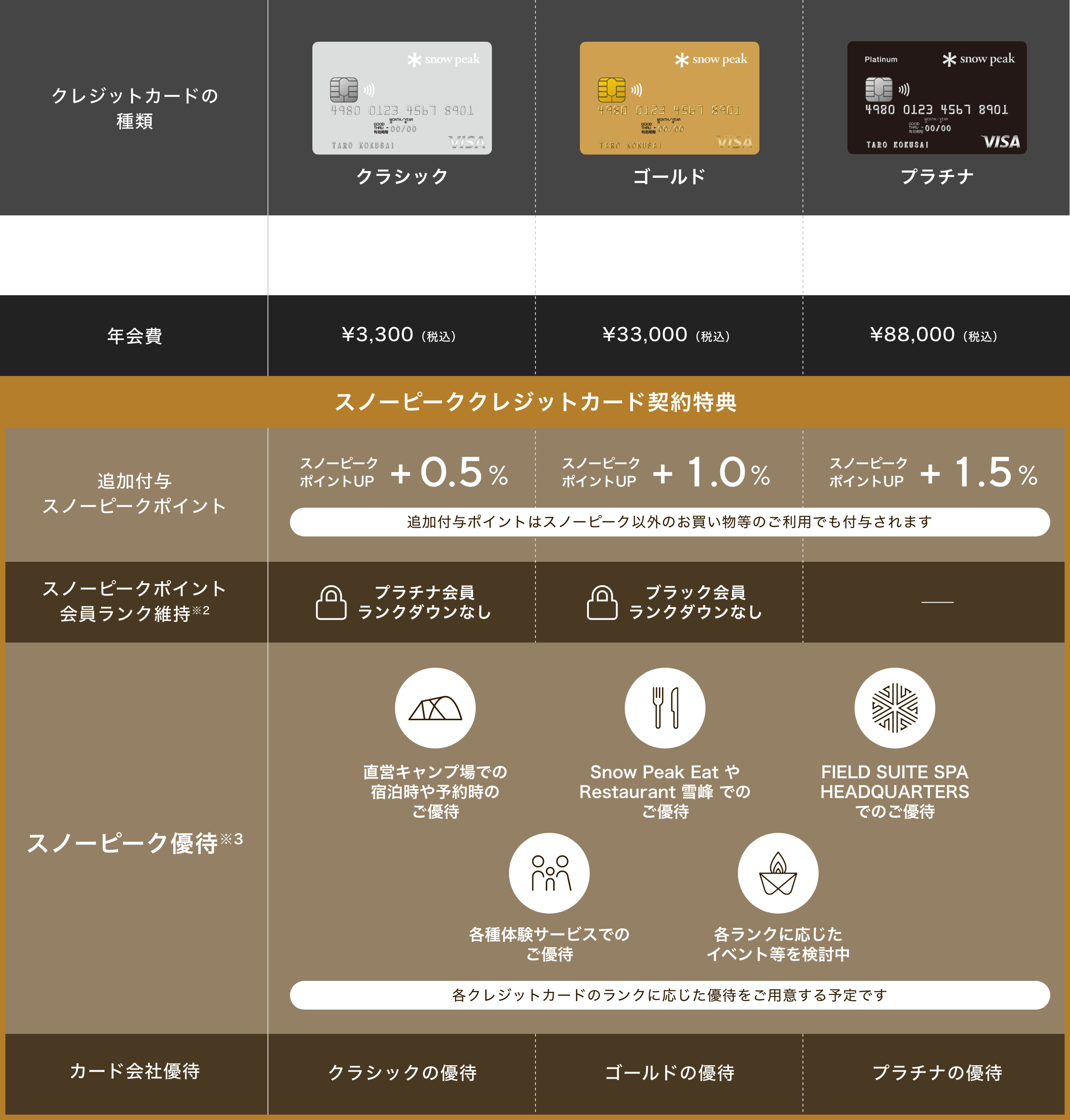 改悪！スノーピークの会員制度がライフバリューポイントを追加し刷新