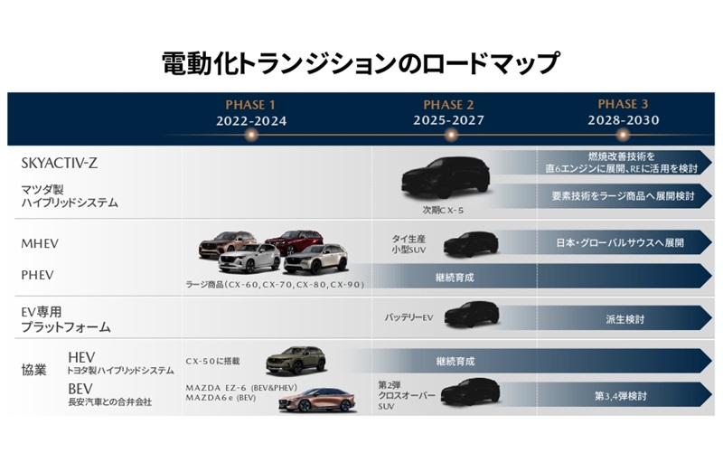 マツダ、電動化時代へ向けた新たな「ライトアセット戦略」発表 協業と