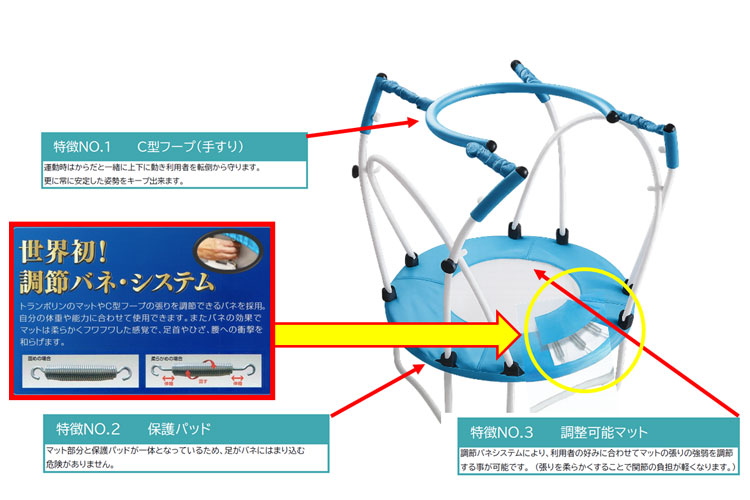 ケア・トランポリンとは | 一般社団法人日本ケア・ウェルネス協会