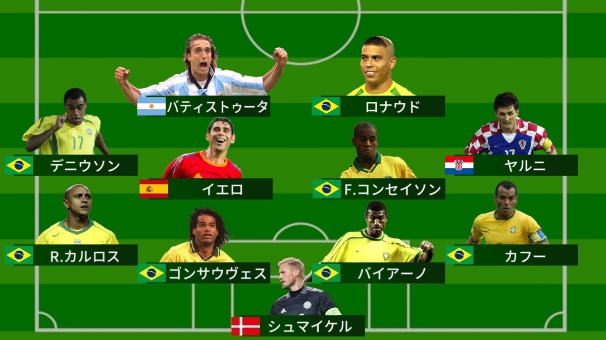 ワールドカップ'98 フランス ～Road to Win～ - SSSG攻略日記