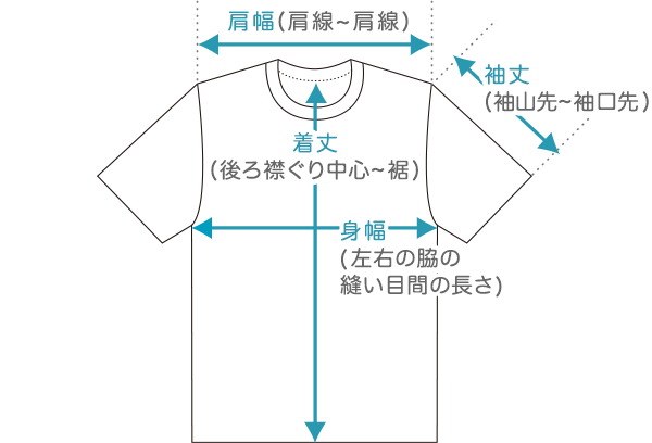ファッションアイテムのサイズガイドと採寸方法【BUYMA】