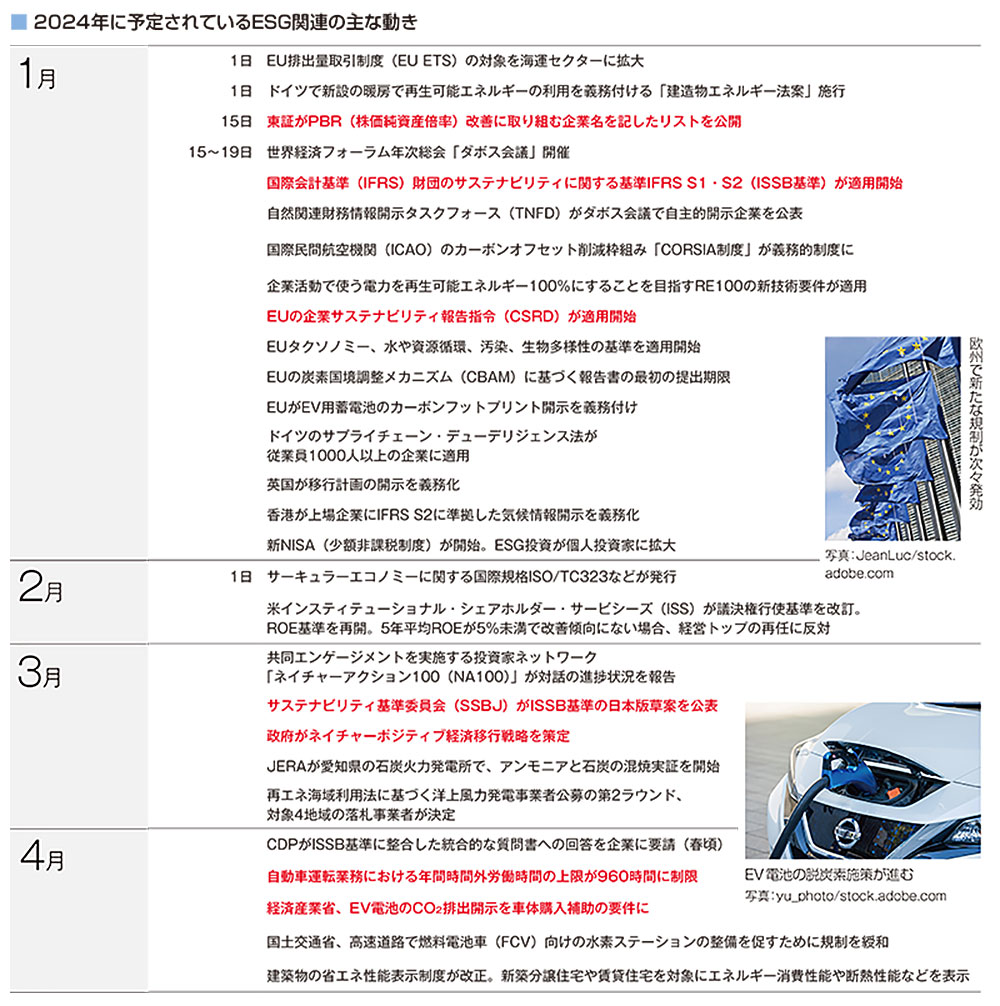 ESG開示の新基準が続々開始 2024年カレンダー：日経ビジネス電子版