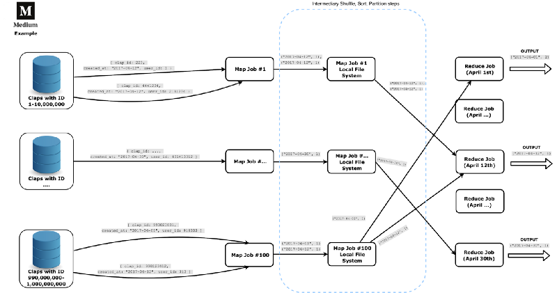 A Thorough Introduction to Distributed Systems