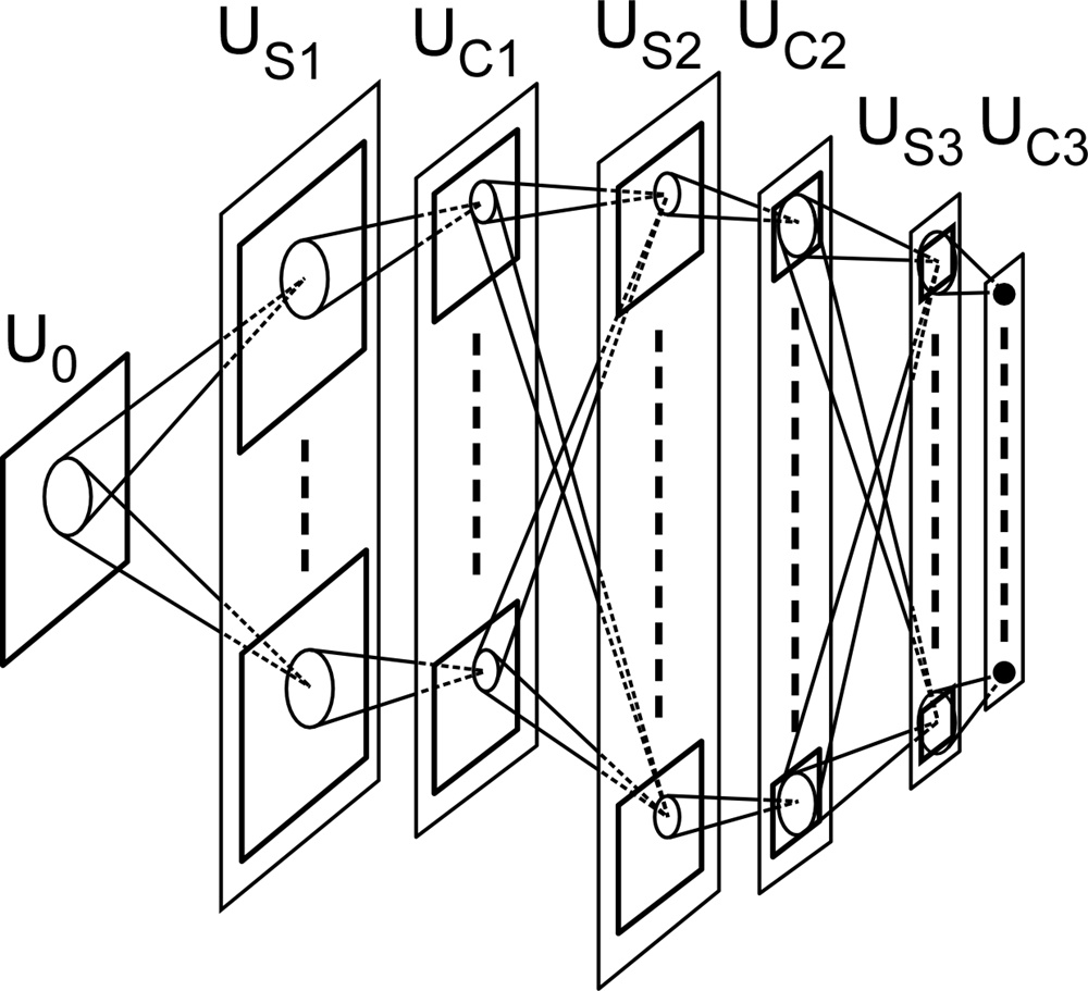 ディープラーニングの先駆者、福島邦彦氏が語る「ネオコグニトロン