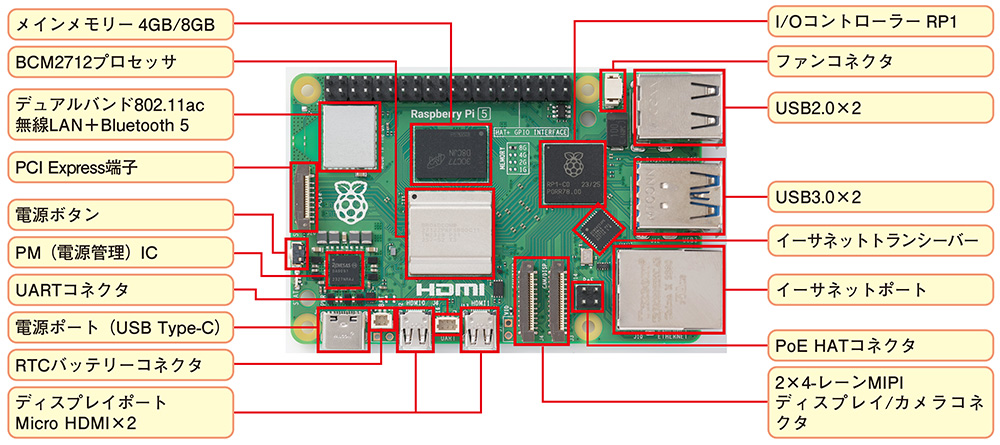 パソコン並みの性能を持つ「ラズパイ5」、いよいよ日本でも販売開始