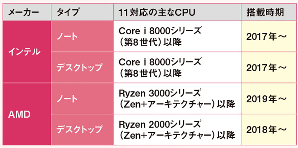 パソコンを売るか捨てるかをチャートで確認、金額と労力をてんびん