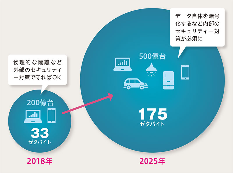 ブロックチェーン3.0 国内外特許からユースケースまで NTS ブロック