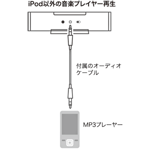 サンワサプライ】iPodクレードル搭載で音楽を聴きながらiPod・iPhoneの